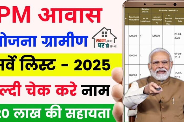 प्रधानमंत्री आवास योजना 2025 (PMAY): संपूर्ण जानकारी और लाभ